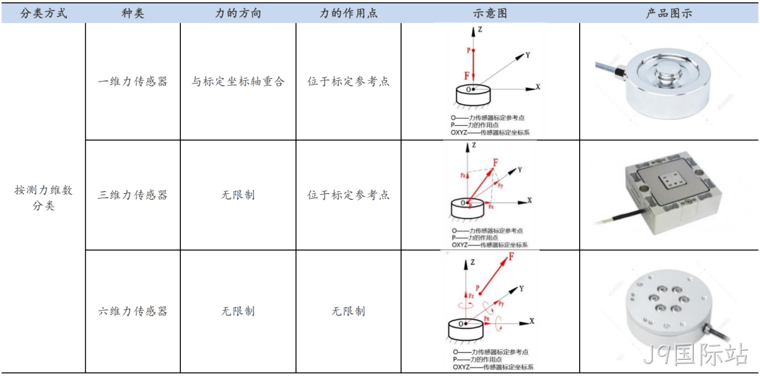 一文熟悉人形机器人常用的四类感知传感器:视觉、力/力矩、触觉、IMU